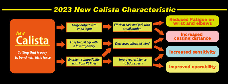 Yamaga Blanks - Calista 86M/PF Squid Rod