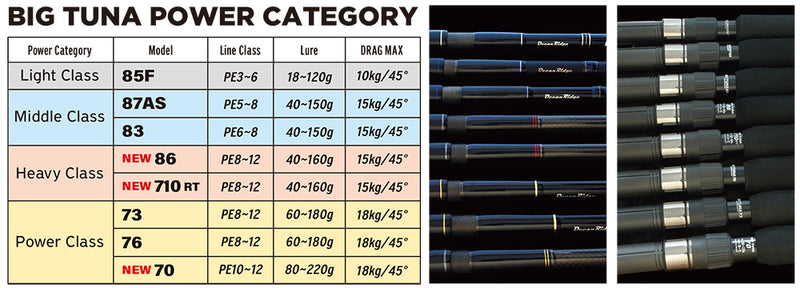 Ripple Fisher - Big Tuna 710RT Japan Special Topwater Rod