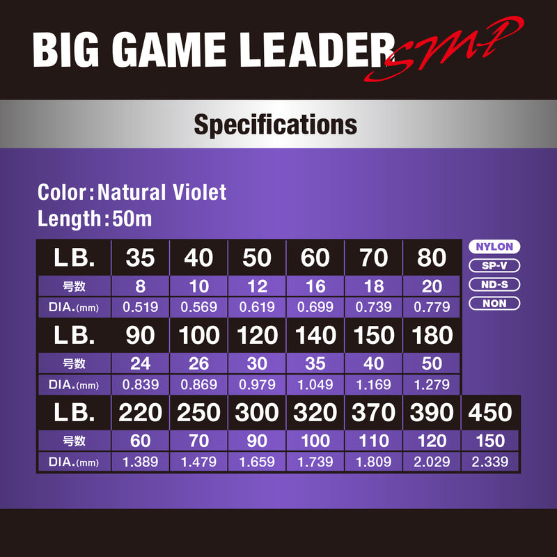 Varivas - Big Game Leader SMP