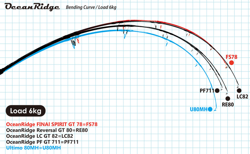 Ripple Fisher - OceanRidge Reversal GT80 Nano Topwater Rod