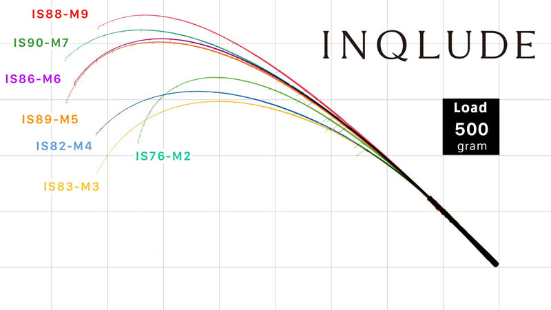 Zenaq - Inqlude IS89-M5 Master Hand