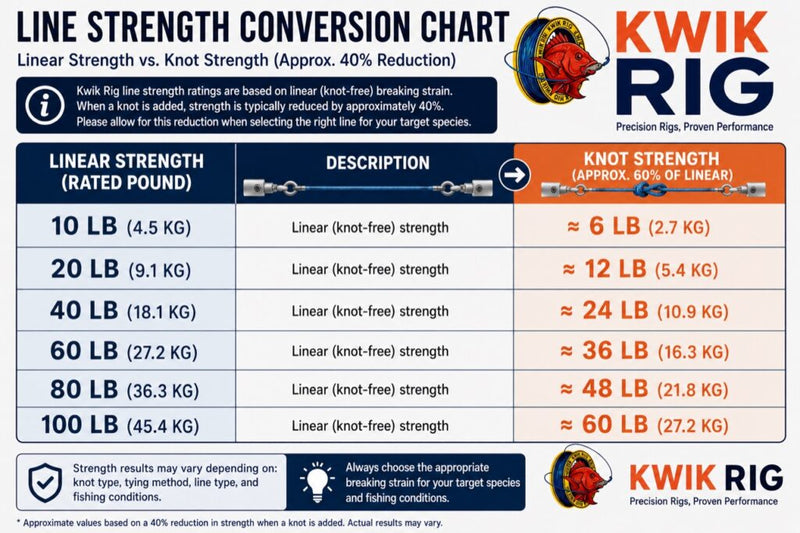 Kwik Rig - Paternoster Pre-Tied Rigs