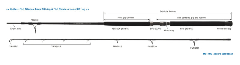 Zenaq - Muthos Accura 95H Ocean Topwater Rod